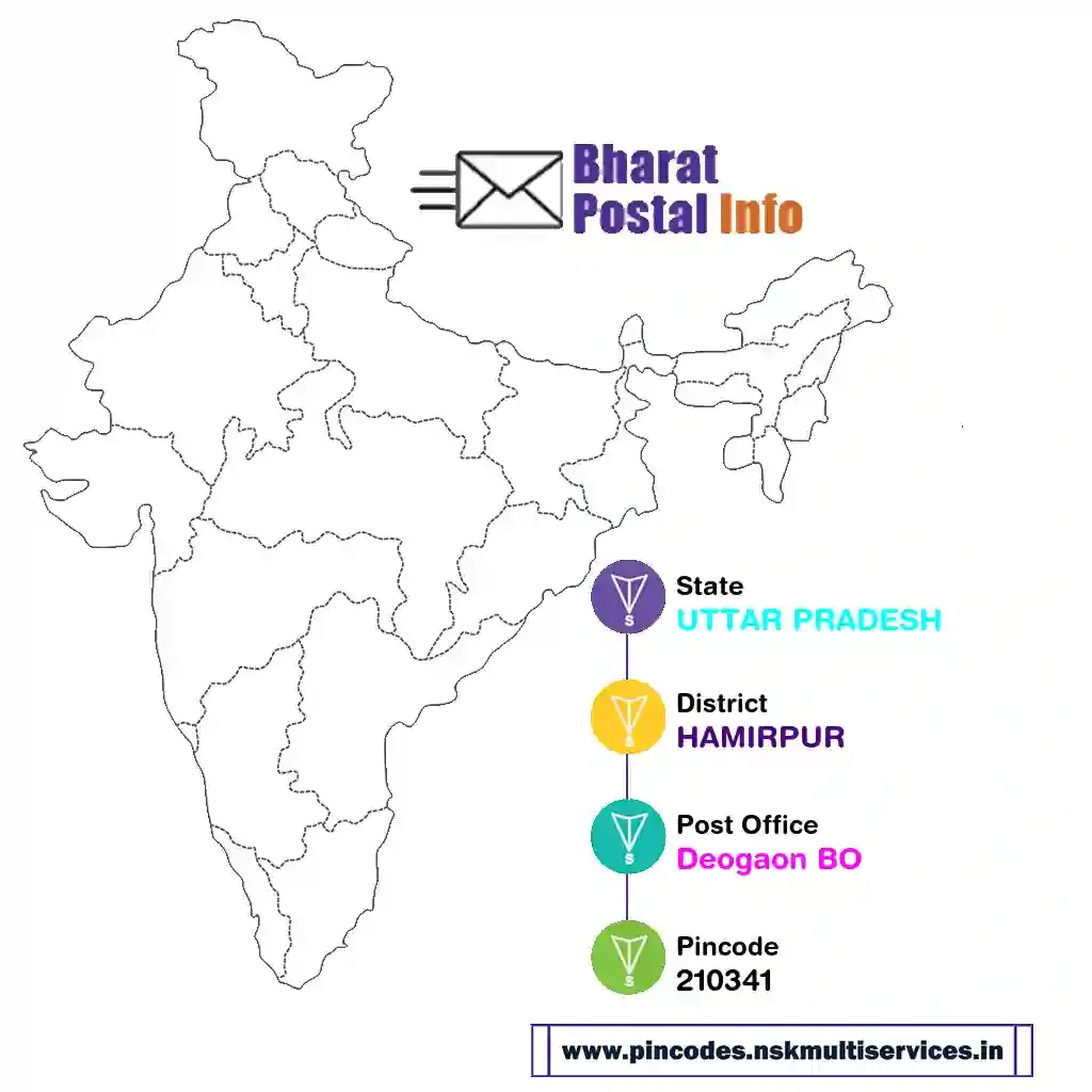 uttar pradesh-hamirpur-deogaon bo-210341